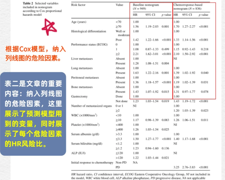 预测因子筛选